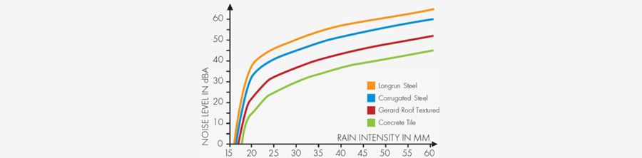 The perfect roof for a perfect sleep